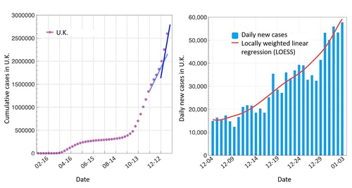 Image for article Prediksi Ilmiah dan Ramalan Akan Munculnya Pandemi yang Lebih Parah