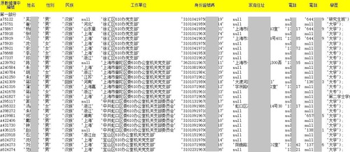 Image for article Hampir Dua Juta Daftar Anggota PKT Bocor, Termasuk 75 dari Kantor 610