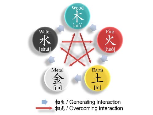 Image for article Konotasi Warna Tradisional (Bagian 2)