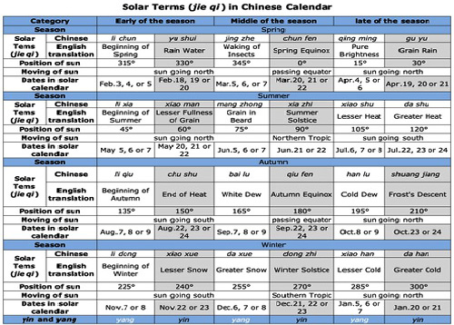 Image for article Kalender Matahari, Kalender Lunar, dan Yang Istimewa Tentang Tahun 2023
